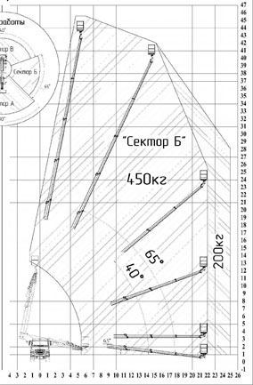 Грузовысотные характеристики ВИПО-45